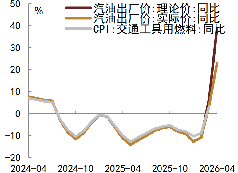 资料来源：Wind，中金公司研究部&nbsp;注：数据截至2026年4月10日