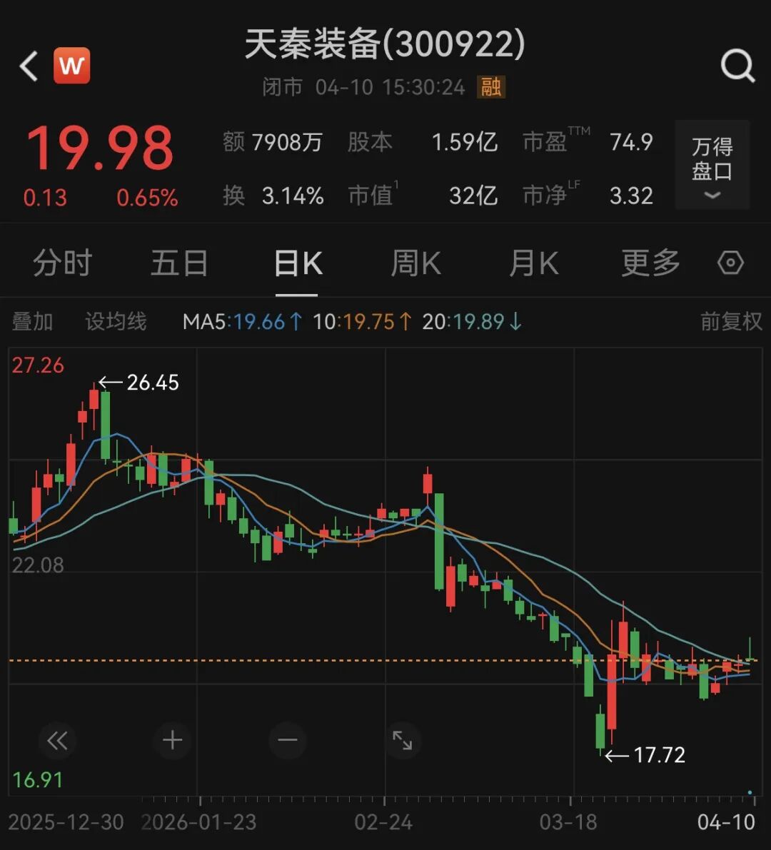 ͼƬ��Դ��Wind