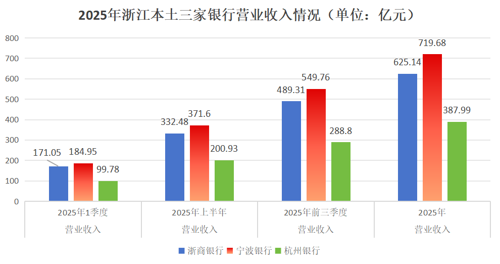 资料来源：各家银行财报，财报星球整理