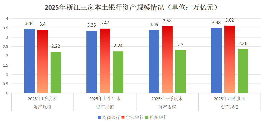 资料来源：各家银行财报，财报星球整理