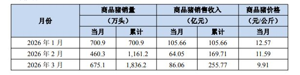图片来源：牧原股份公告截图