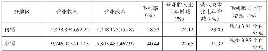 图：主营业务