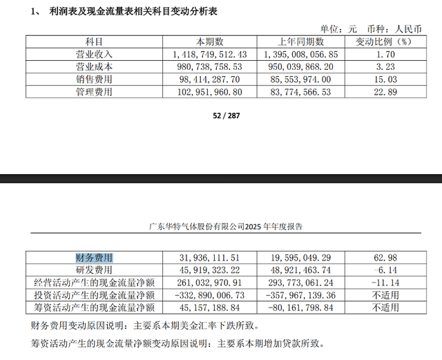 （图片来源：华特气体年报）
