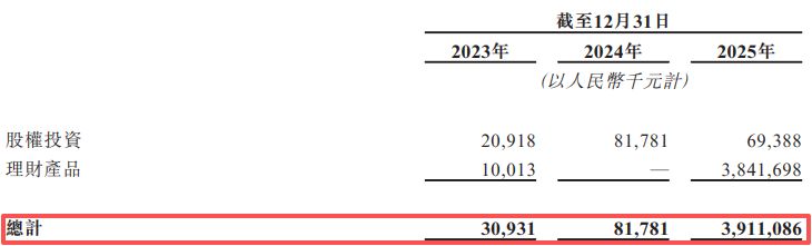 德赛西威递表港交所：半年前完成近44亿元定增且手握近40亿元理财产品，智能驾驶陷“价格战”拖累毛利率