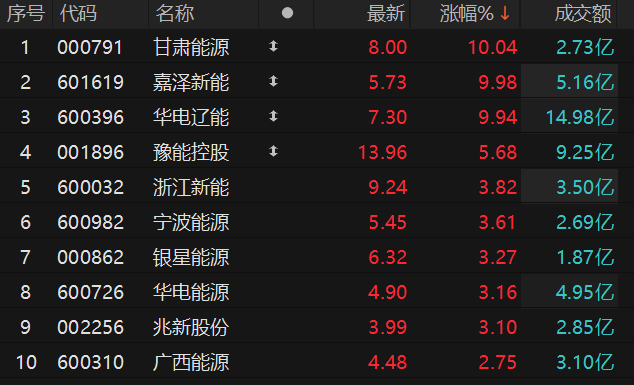 ������Դ��Choice�����ն�