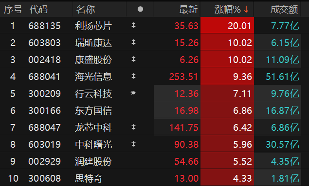 ������Դ��Choice�����ն�