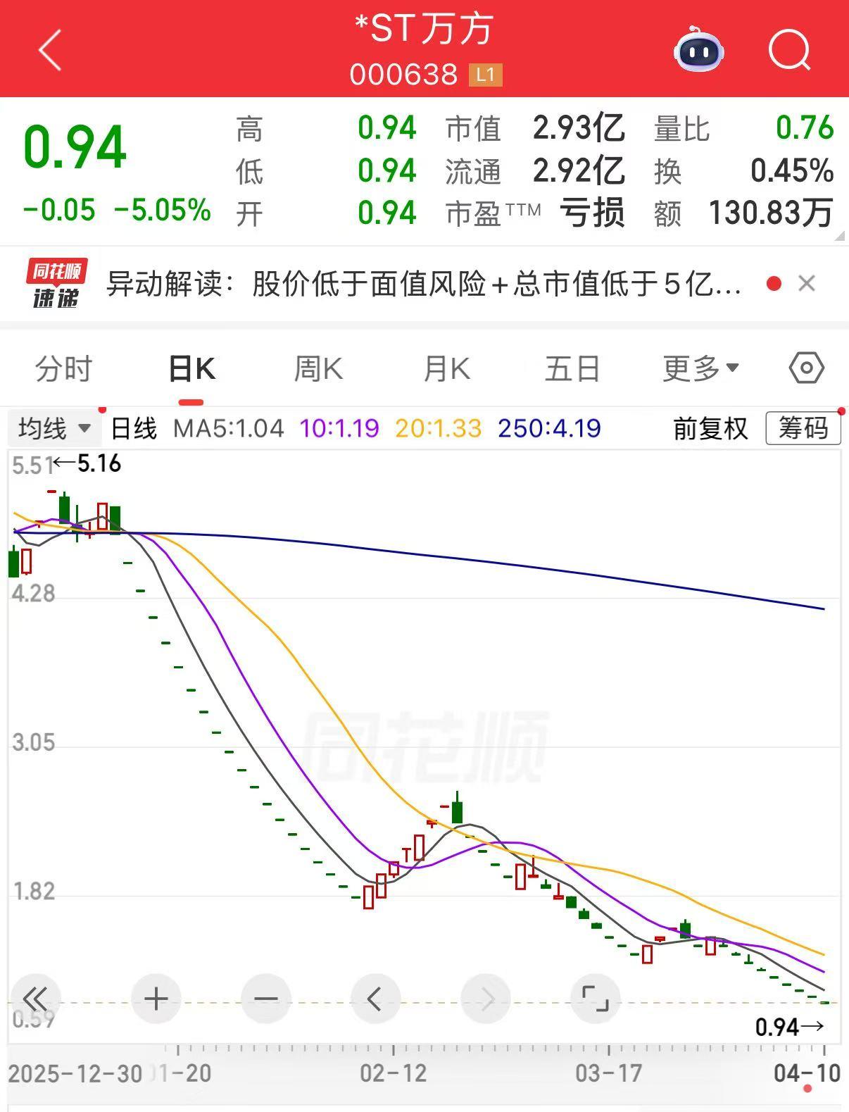 A股交易将迎重大变革 市场将迎来哪些深层变化？