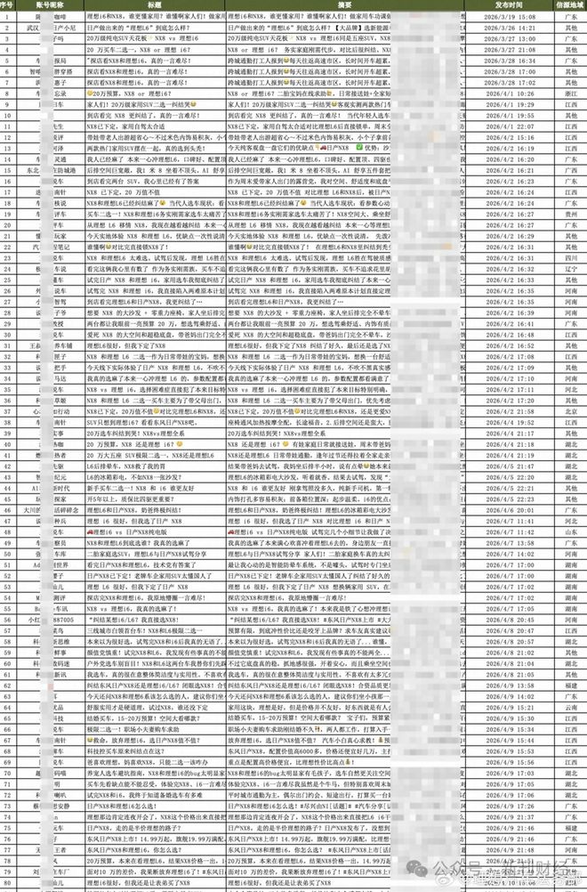 李想炮轰黑水军，东风日产抢位，20万级家用新能源车短兵相接