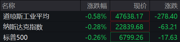 美股中概股，集体下跌