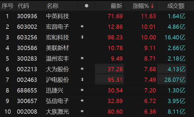 ������Դ��Choice�����ն�