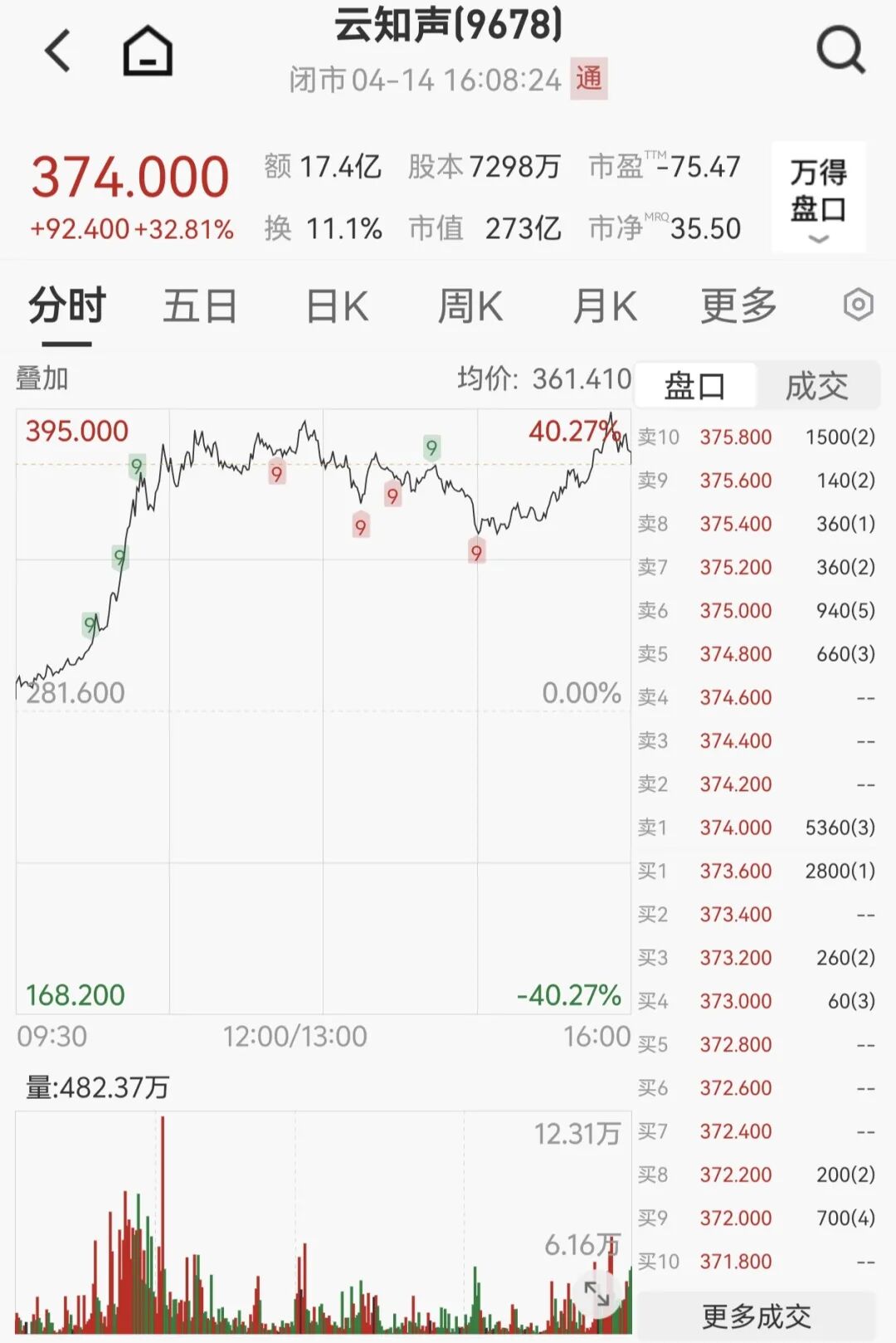 揭秘超低价涨赞网址:如何轻松提升热度?