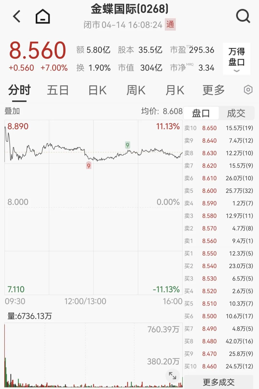 揭秘超低价涨赞网址:如何轻松提升热度?