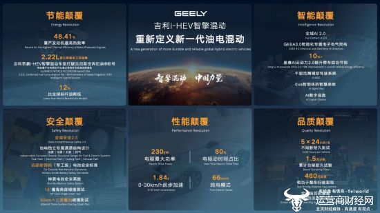 吉利汽车发布全球新一代AI油电混动技术方案