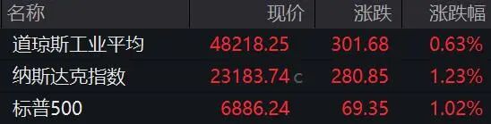 霍尔木兹海峡，突发大消息！特朗普证实“封锁”！伊朗发声！黄金、白银直线拉升，原油大跳水