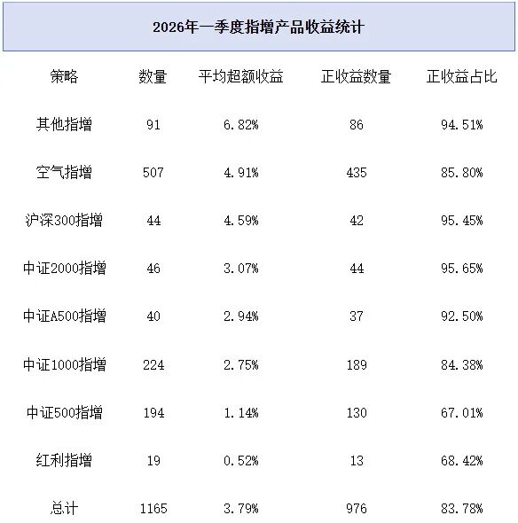 数据来源：私募排排网，截至2026年3月31日
