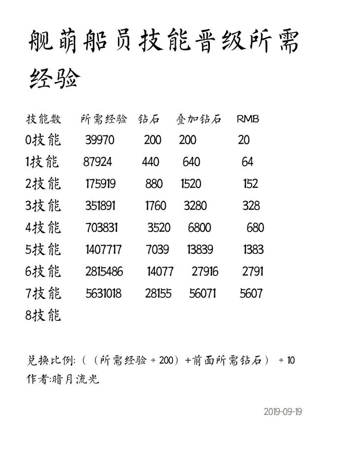 战舰联盟舰长技能推荐三选