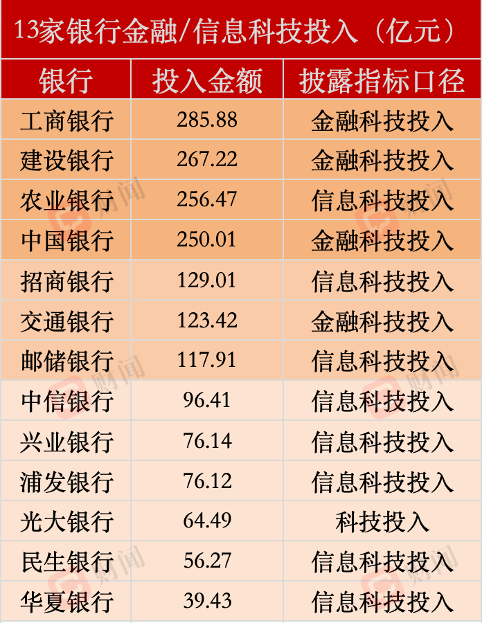 烧了1800亿元，银行们的大模型正下地“干活”