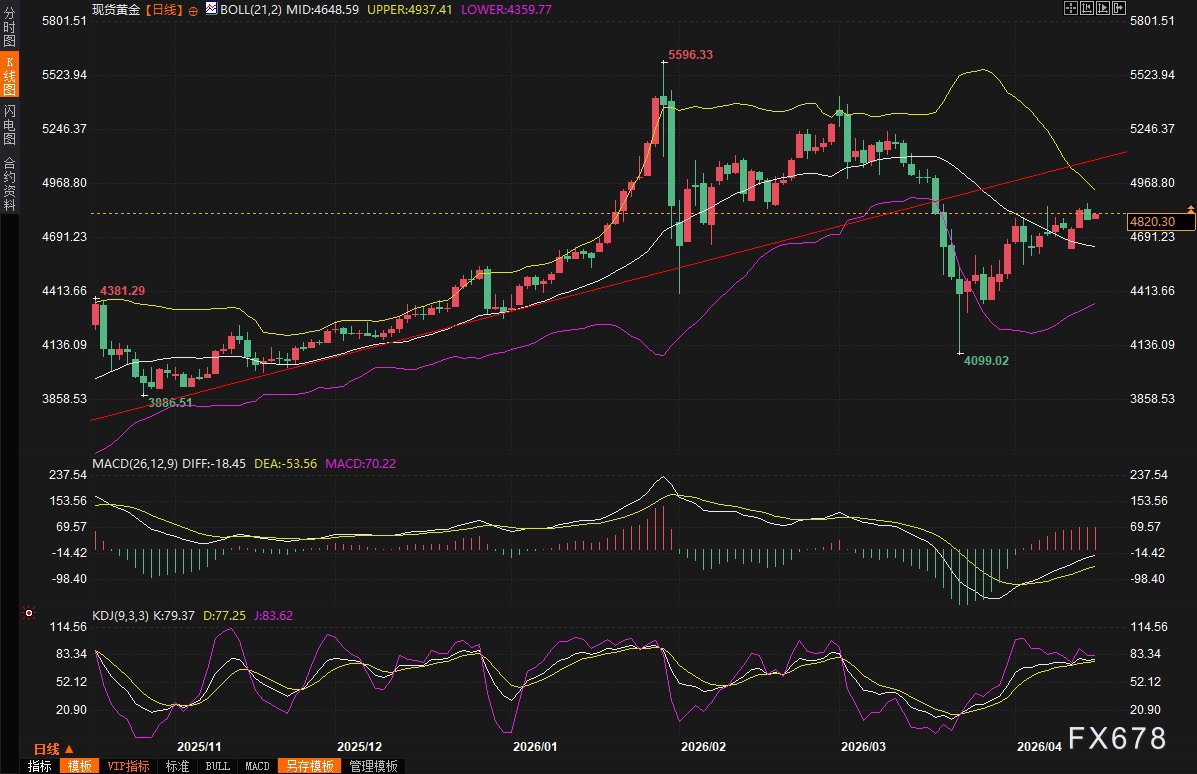 如何轻松免费领取快手浏览量?揭秘高效技巧!