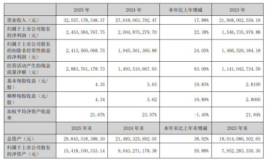 手握重金，德赛西威为什么仍要赴港上市？增速放缓、毛利承压、产能利用率回落