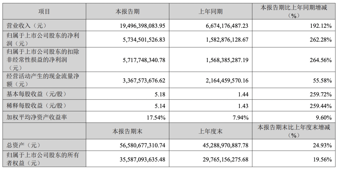 中际旭创2026年一季度财报核心业绩数据