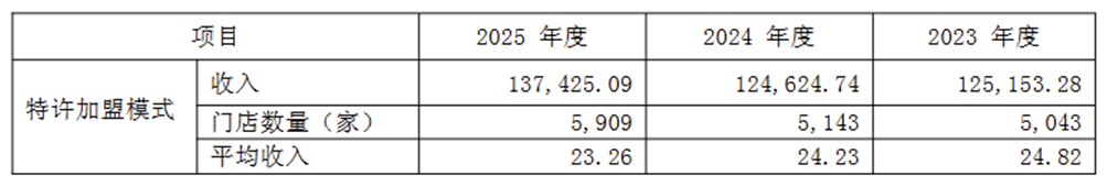 ͼƬ��Դ���ͱ�ʳƷ2025�걨