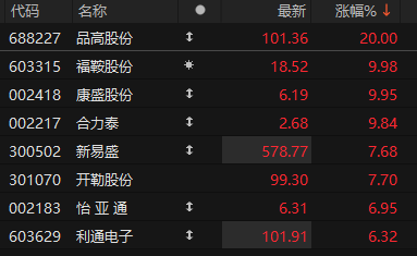 ������Դ��Choice�����ն�