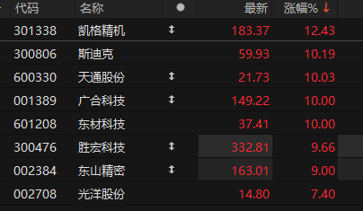 ������Դ��Choice�����ն�