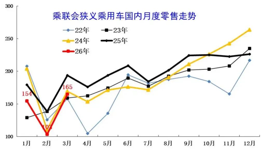 暴增139.9%！新能源汽车，真正的行情才刚开始