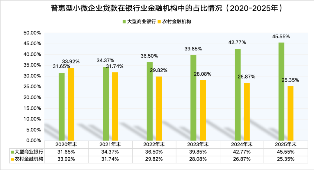 普惠金融马太效应加剧：农行坐稳头把交椅，中小银行谋差异化突围