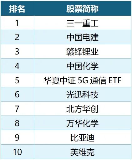 数据来源：韩国预托结算院