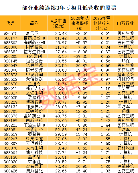 声明：数据宝所有资讯内容不构成投资建议，股市有风险，投资需谨慎。