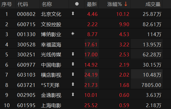 ������Դ��Choice�����ն�