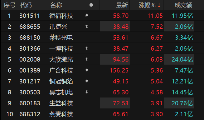 ������Դ��Choice�����ն�