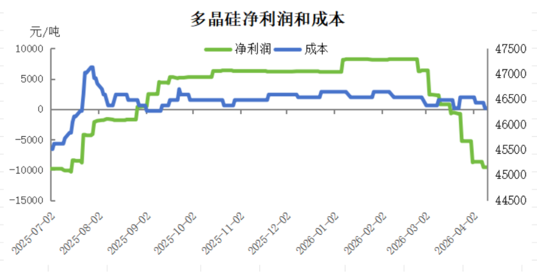 数据来源：同花顺，瑞达期货