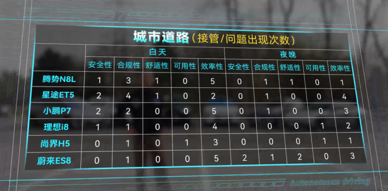 权威认证！2026 P3智能驾驶测评揭晓，华为乾崑智驾连续三年领跑行业