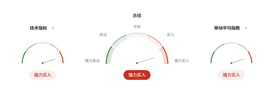 欧元EURUSD风暴前夜！美伊停火倒计时+“炸弹警告”引爆全球避险情绪