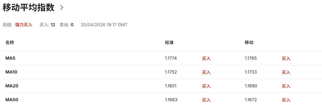欧元EURUSD风暴前夜！美伊停火倒计时+“炸弹警告”引爆全球避险情绪