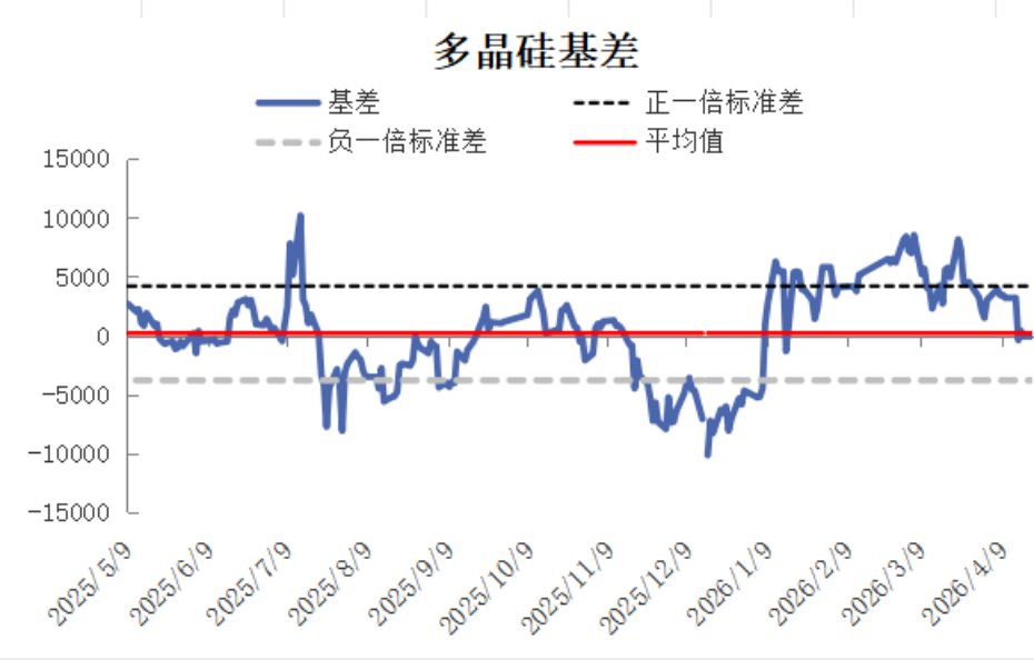数据来源：SMM，瑞达期货