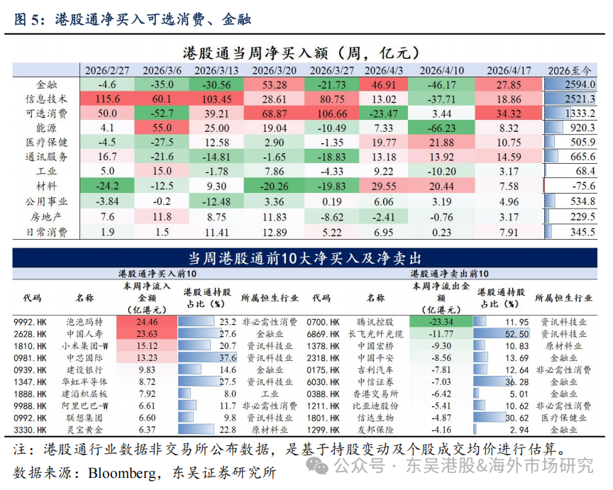 南向资金强劲回暖难掩港股动能不足 地缘风险与财报季成关键变量