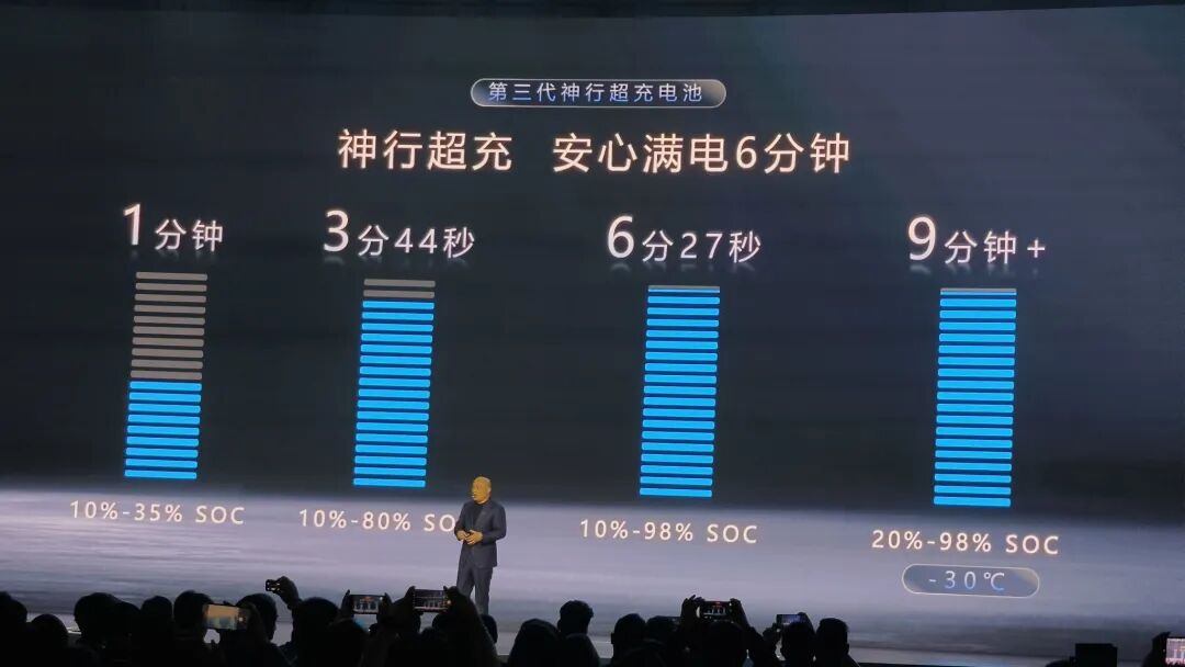 6分钟满电续航1500公里！宁王一夜终结加油时代