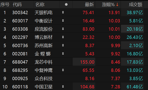 ������Դ��Choice�����ն�