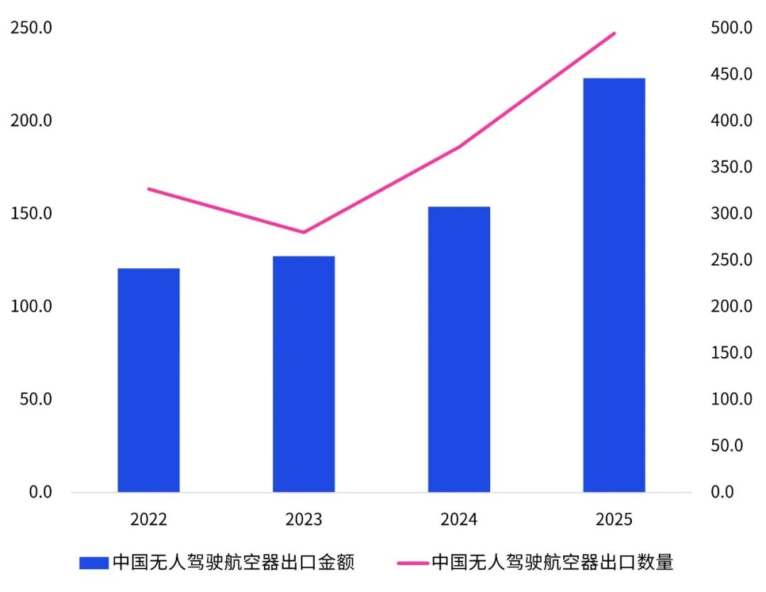 来源：海关总署，毕马威分析