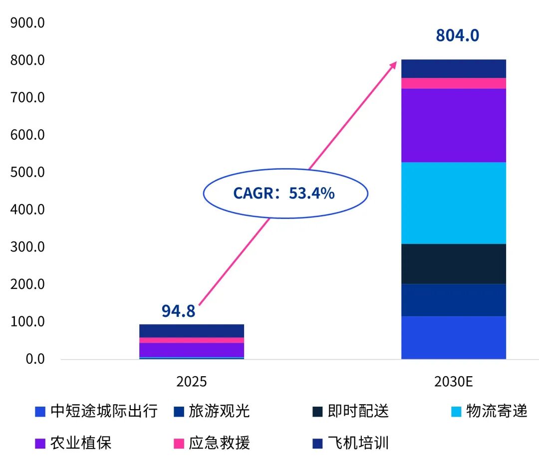 来源：公开信息整理，浙商证券，毕马威分析