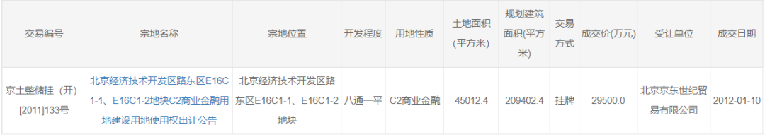1号园区用地