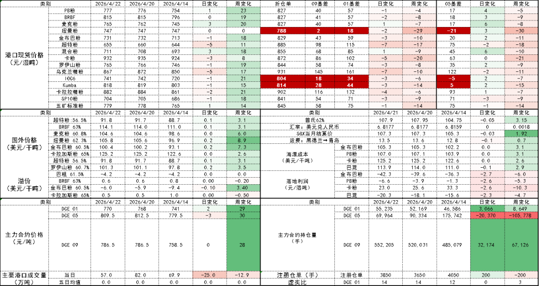 数据来源：Mysteel,紫金天风期货