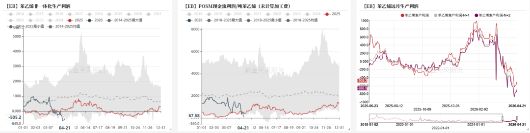 数据来源：紫金天风期货