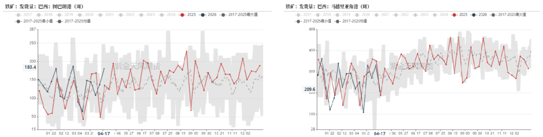 数据来源：Mysteel,紫金天风期货