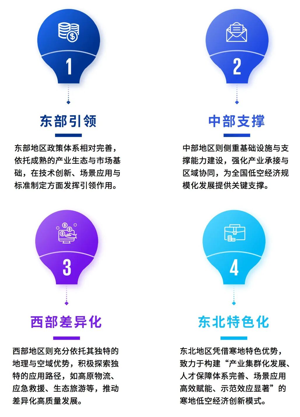 来源：毕马威分析