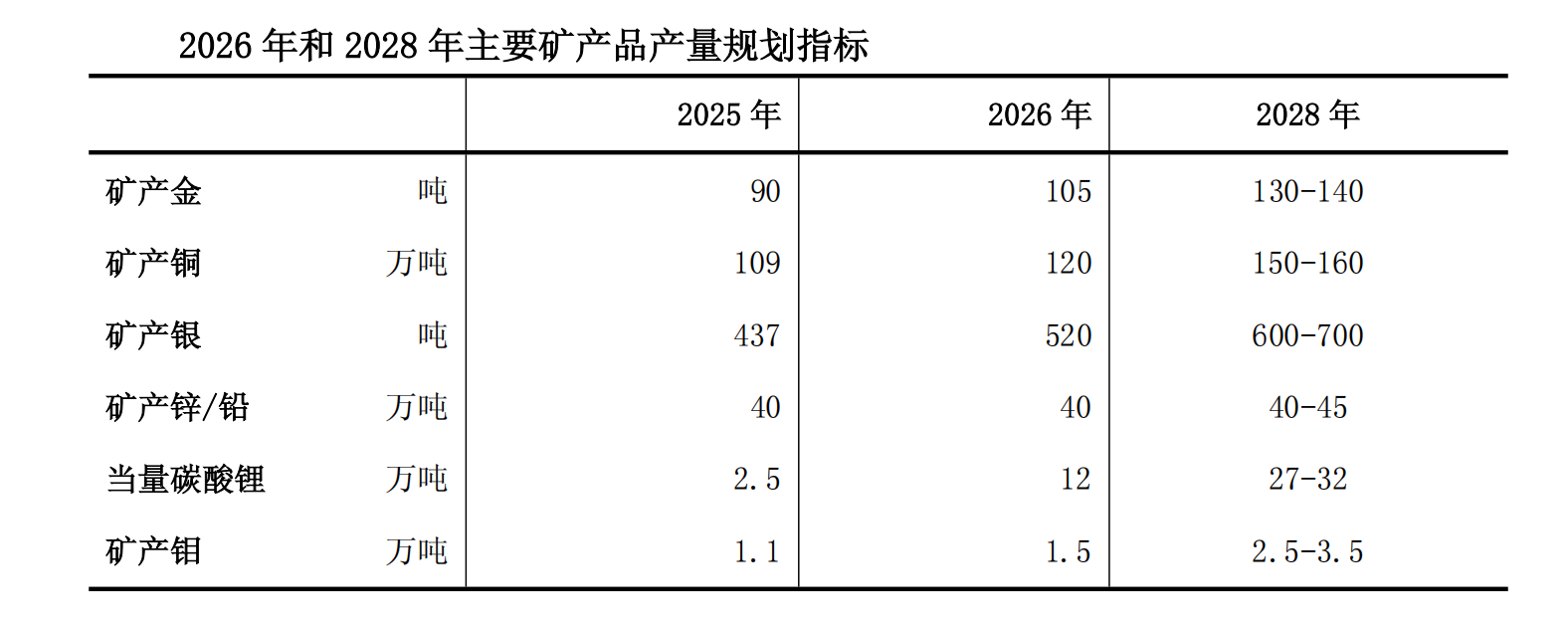 从黄金铜矿到锂业新版图:紫金矿业的技术突围与战略跃迁 股票财经 从黄金铜矿到锂业新版图:紫金矿业的技术突围与战略跃迁 股票财经 从黄金铜矿到锂业新版图:紫金矿业的技术突围与战略跃迁 股票财经 从黄金铜矿到锂业新版图:紫金矿业的技术突围与战略跃迁 股票财经
