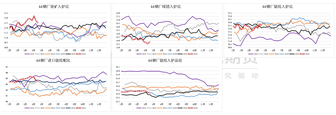 数据来源：Mysteel,紫金天风期货